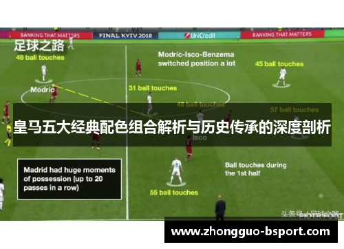 皇马五大经典配色组合解析与历史传承的深度剖析