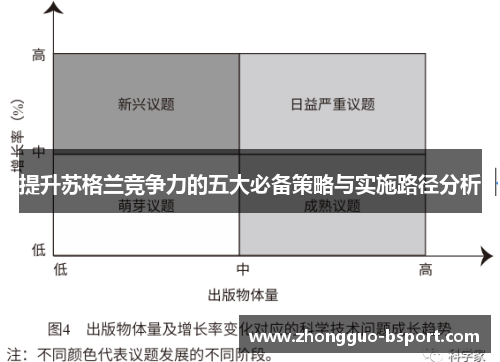 提升苏格兰竞争力的五大必备策略与实施路径分析