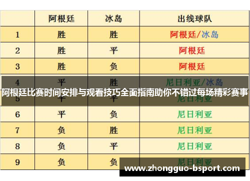 阿根廷比赛时间安排与观看技巧全面指南助你不错过每场精彩赛事