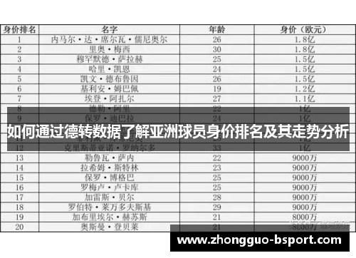 如何通过德转数据了解亚洲球员身价排名及其走势分析