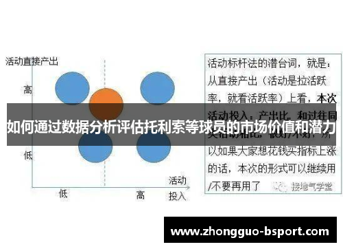 如何通过数据分析评估托利索等球员的市场价值和潜力