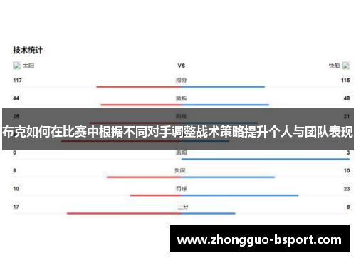 布克如何在比赛中根据不同对手调整战术策略提升个人与团队表现