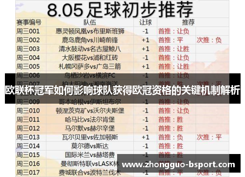 欧联杯冠军如何影响球队获得欧冠资格的关键机制解析