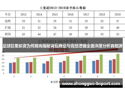 足球巨星薪资为何居高揭秘背后商业与竞技逻辑全面深度分析真相源 足球巨星薪资为何居高揭秘背后商业与竞技逻辑全面深度分析真相源