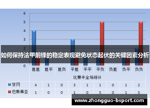 如何保持法甲前锋的稳定表现避免状态起伏的关键因素分析