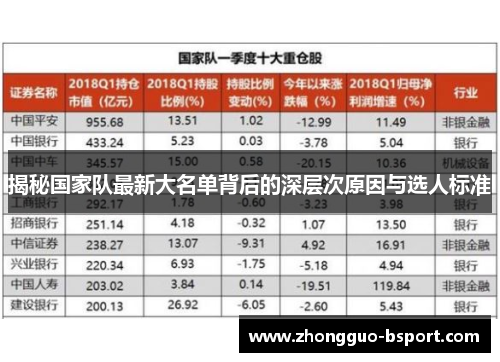 揭秘国家队最新大名单背后的深层次原因与选人标准