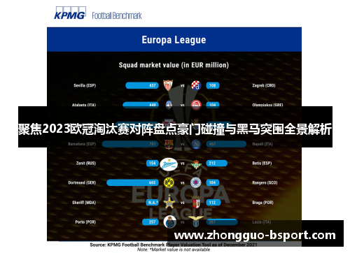 聚焦2023欧冠淘汰赛对阵盘点豪门碰撞与黑马突围全景解析